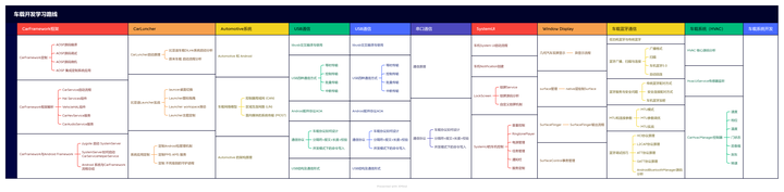 车载智能座舱开发核心技术——SystemServer