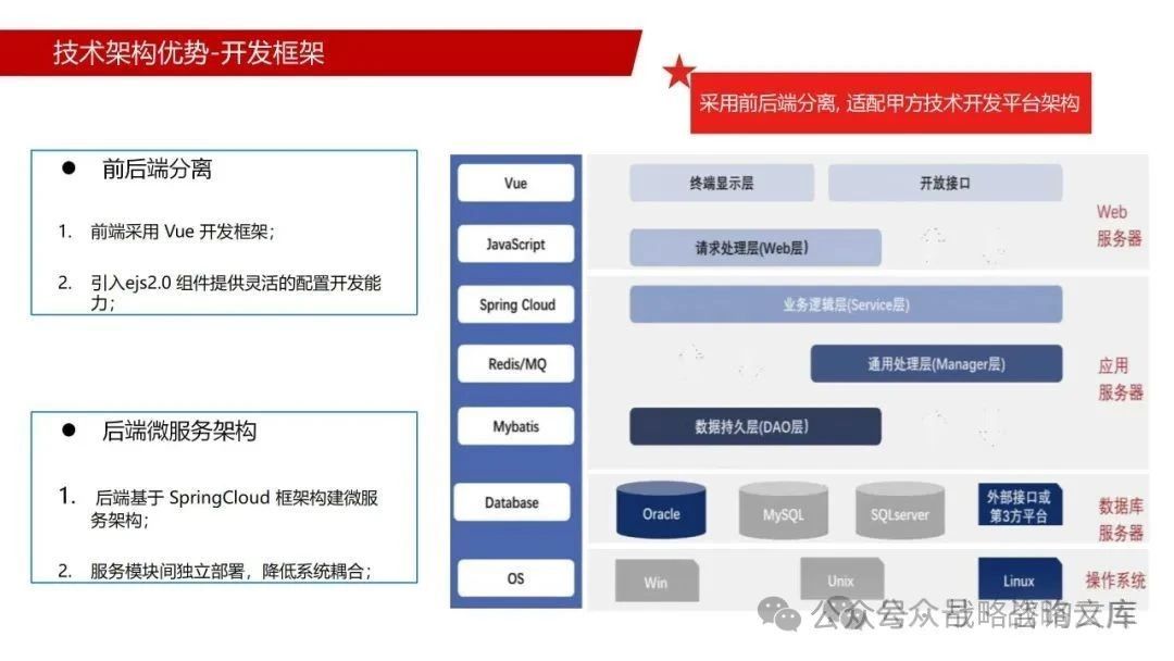 219页PPT制造数字化转型：供应商管理寻源策略采购协同财务协同等