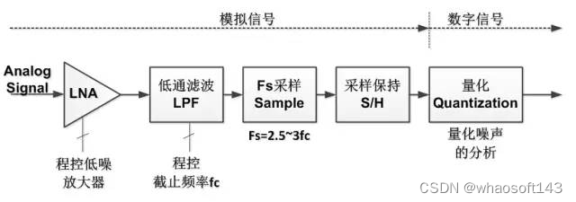 嵌入式分享合集178_嵌入式硬件_03