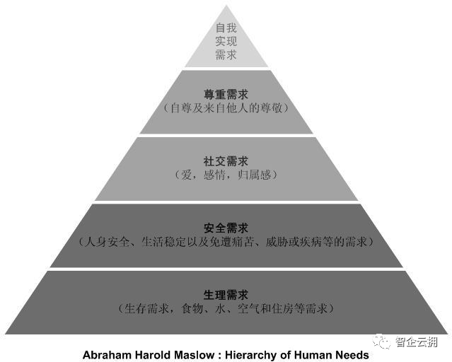 马斯洛提出动机理论_动机理论：工作背后的动力机制