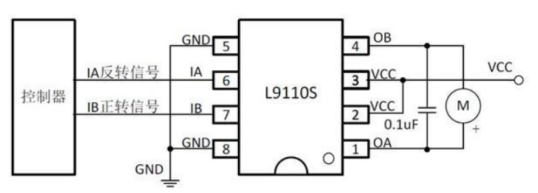 OpenHarmony轻量系统开发【13】鸿蒙小车开发