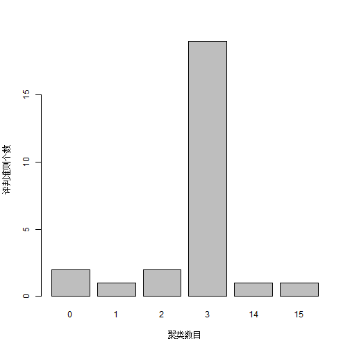 plot of chunk unnamed-chunk-14