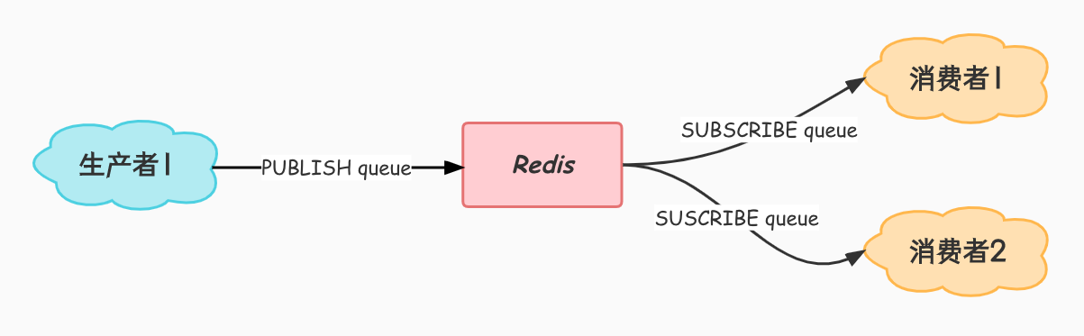 Pub:Sub01