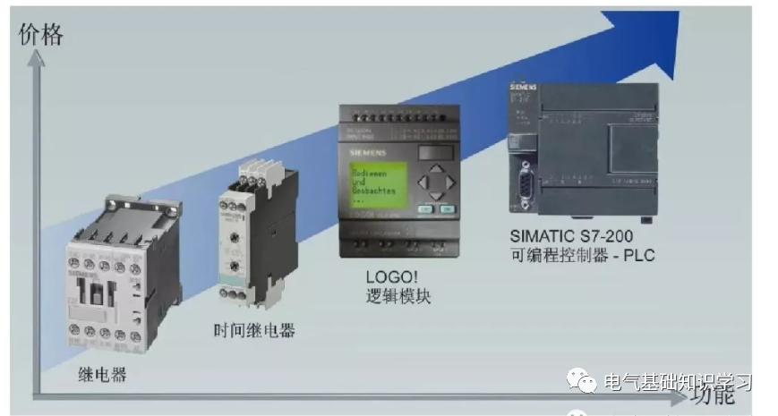 西门子scout中文手册 西门子logo 是什么 它有哪些应用 Weixin 的博客 Csdn博客
