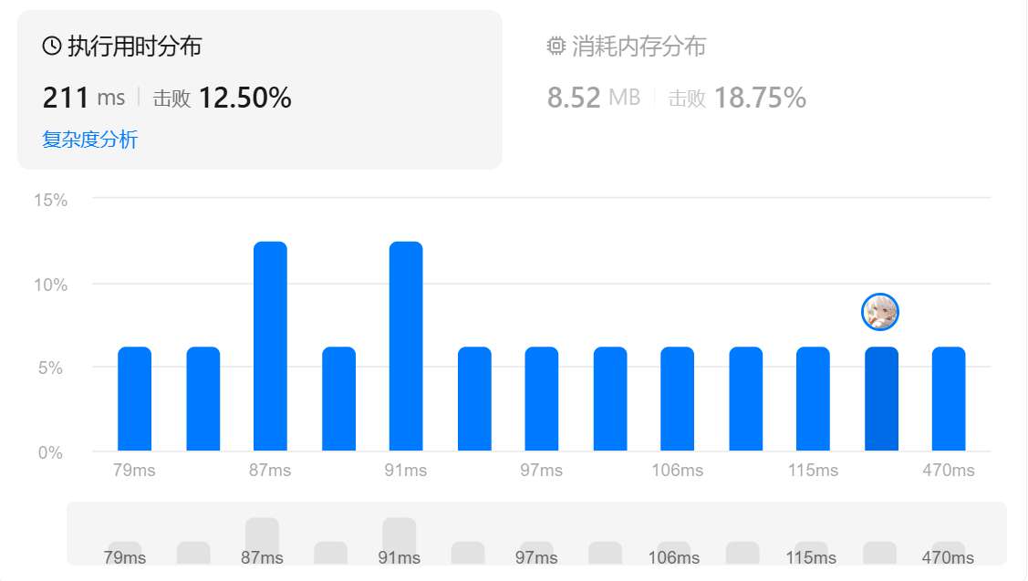 3072. 将元素分配到两个数组中 II Rust 线段树 + 离散化