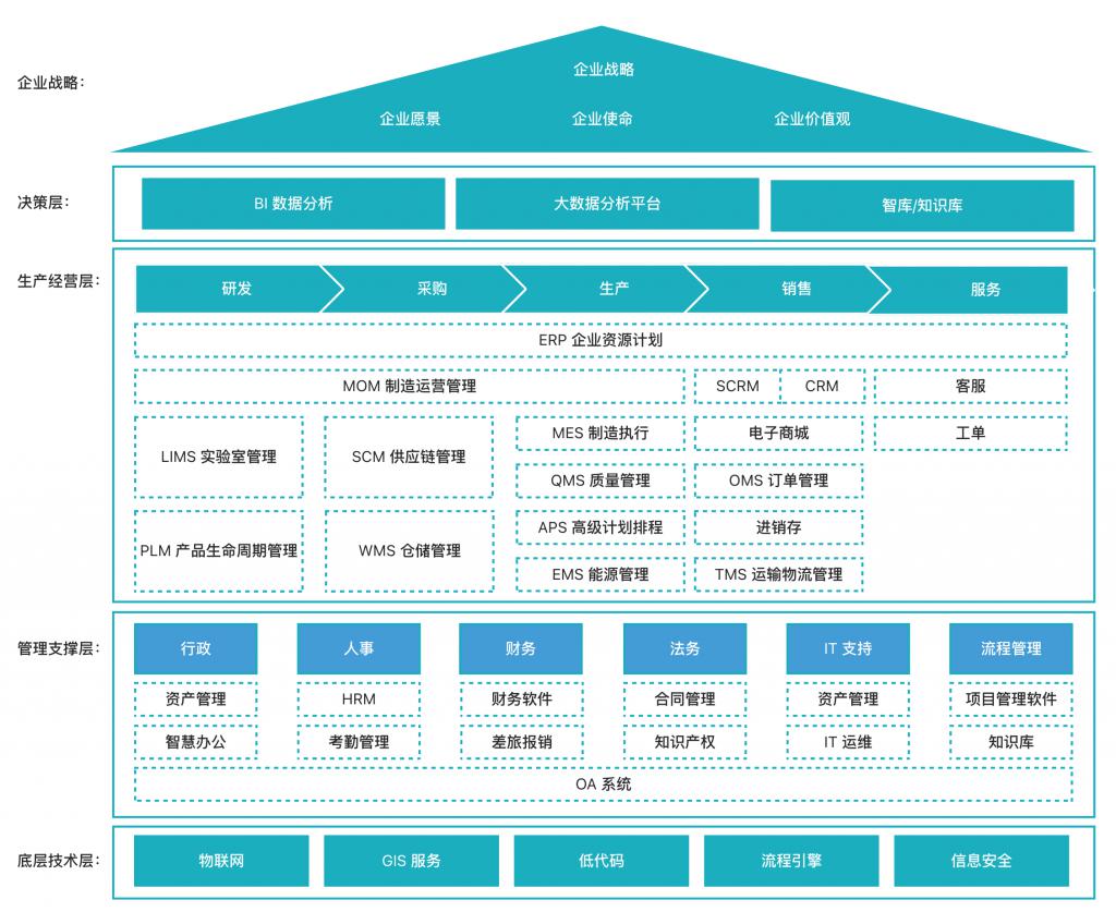 高效秘籍！产品经理如何运用五步策略精准构建数字化产品场景地图？