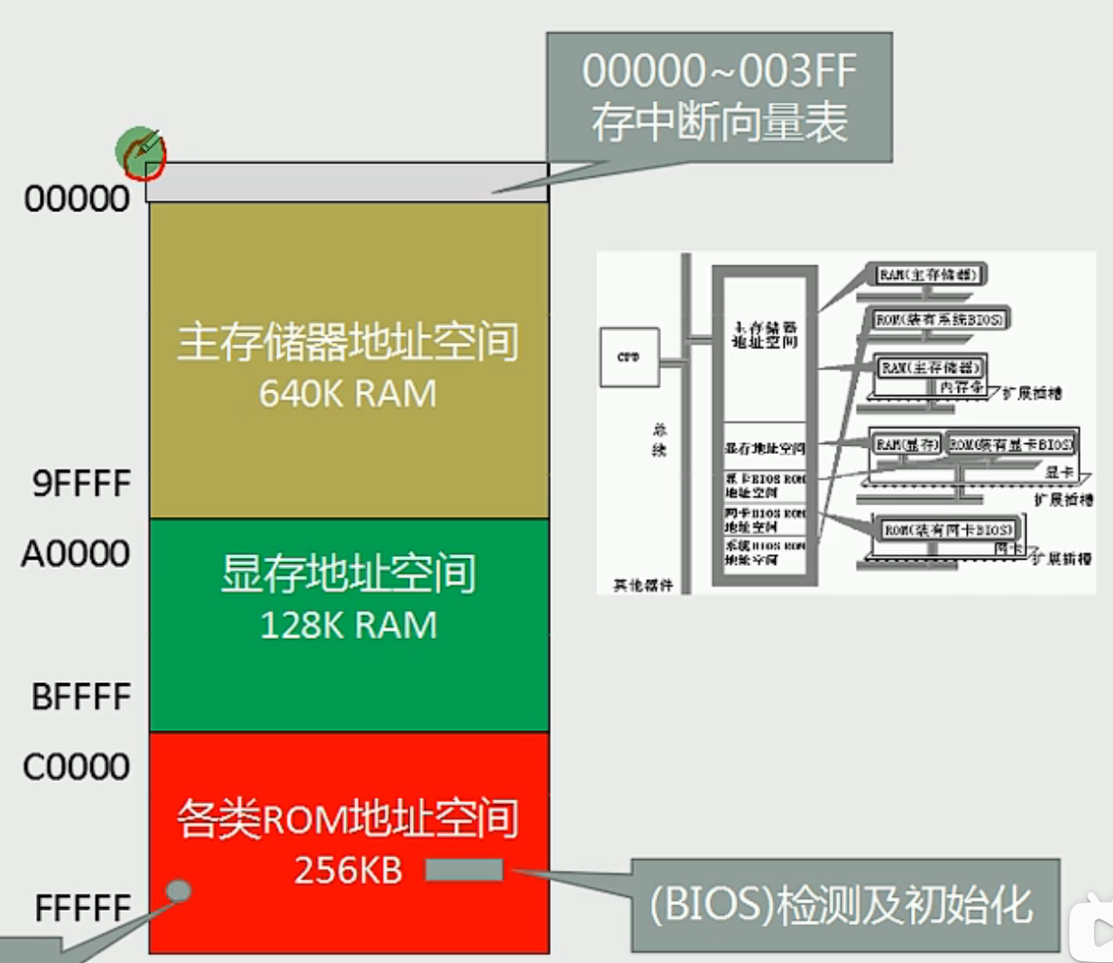 8086 汇编学习 Part 8