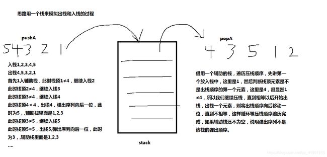 java第一个进栈的是,牛客网刷题java之输入两个整数序列，第一个序列表示栈的压入顺序，请判断第二个序列是否可能为该栈的弹出顺序。...