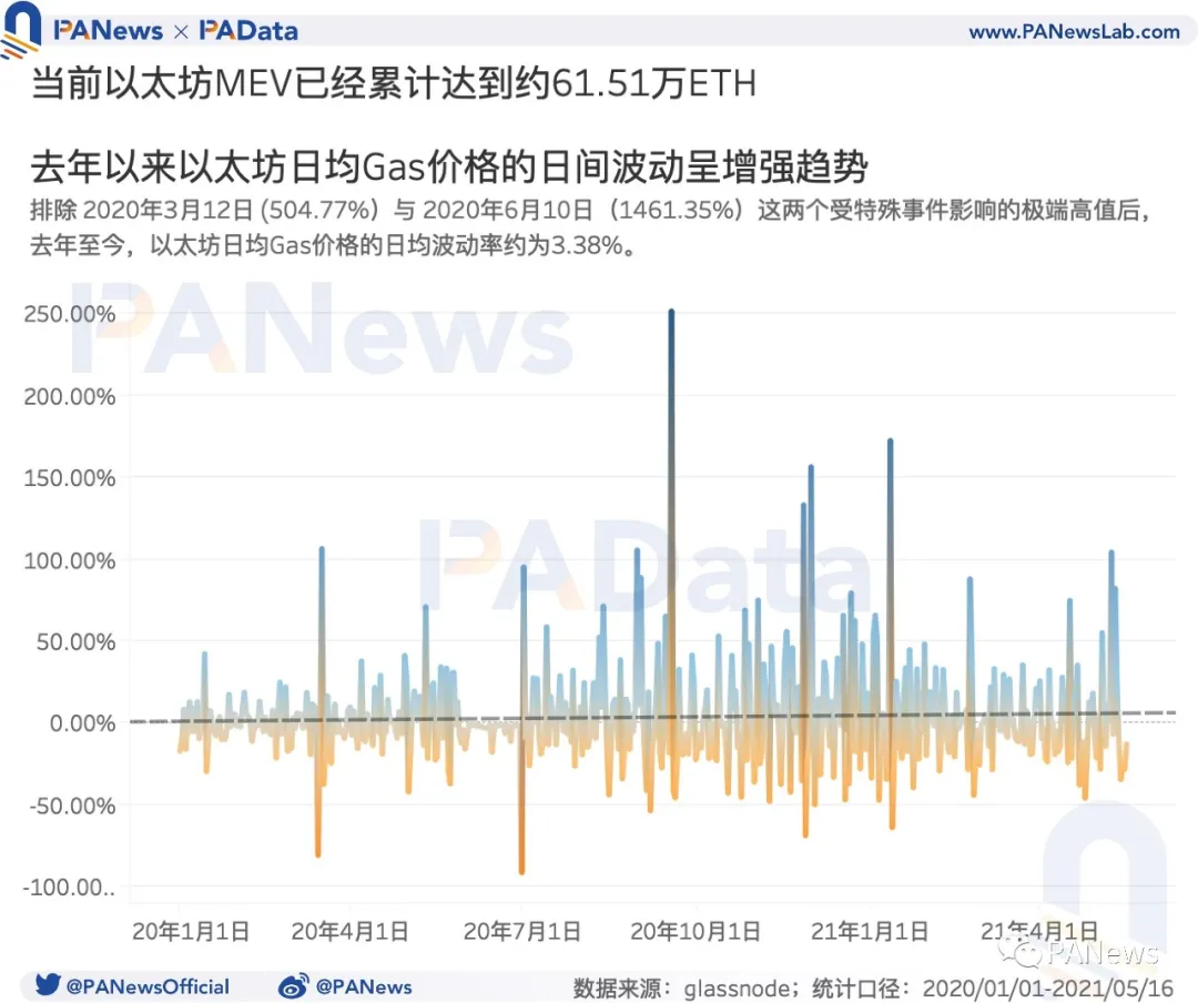 以太坊