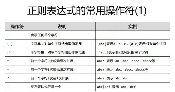 python编程-25：Re(正则表达式)库入门