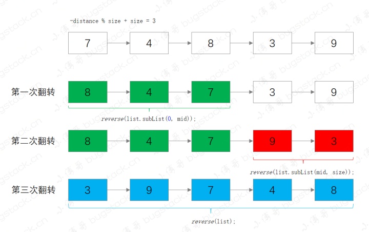 java collections_扫盲java.util.Collections工具包，学习排序、二分、洗牌、旋转算法