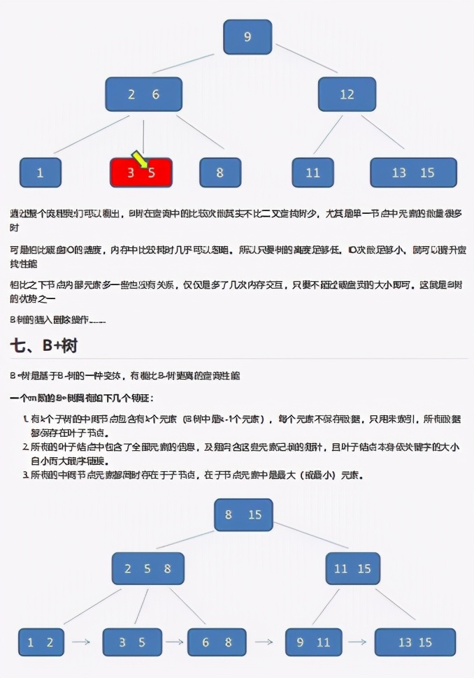 差点跳起来了！阿里首推22w字Java面试复盘宝典成功助我入职美团