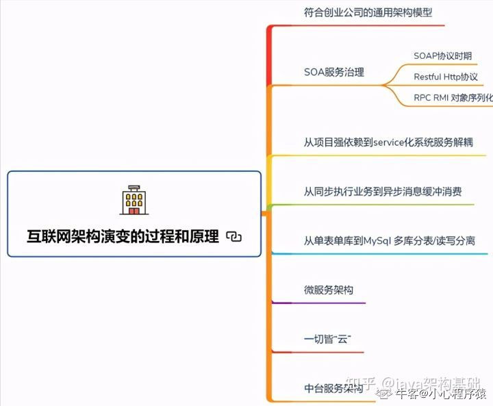 Java程序员“金三银四“就一定要出去面试吗？