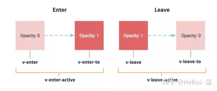 vue router 过度动画_vue-过度与动画