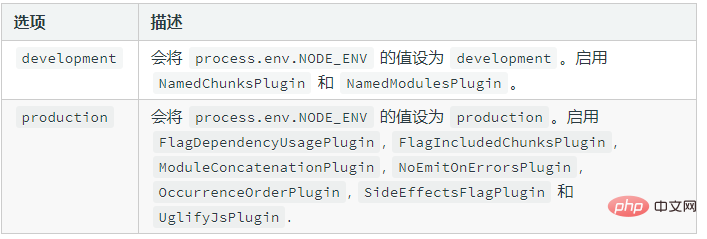 webpack的核心概念分别是什么，如何理解