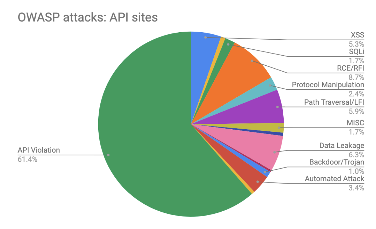 Why Internet Cyberattacks Are Always Targeting the Financial Industry