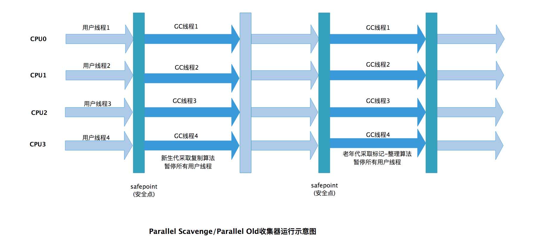 Parallel Scavenge.png