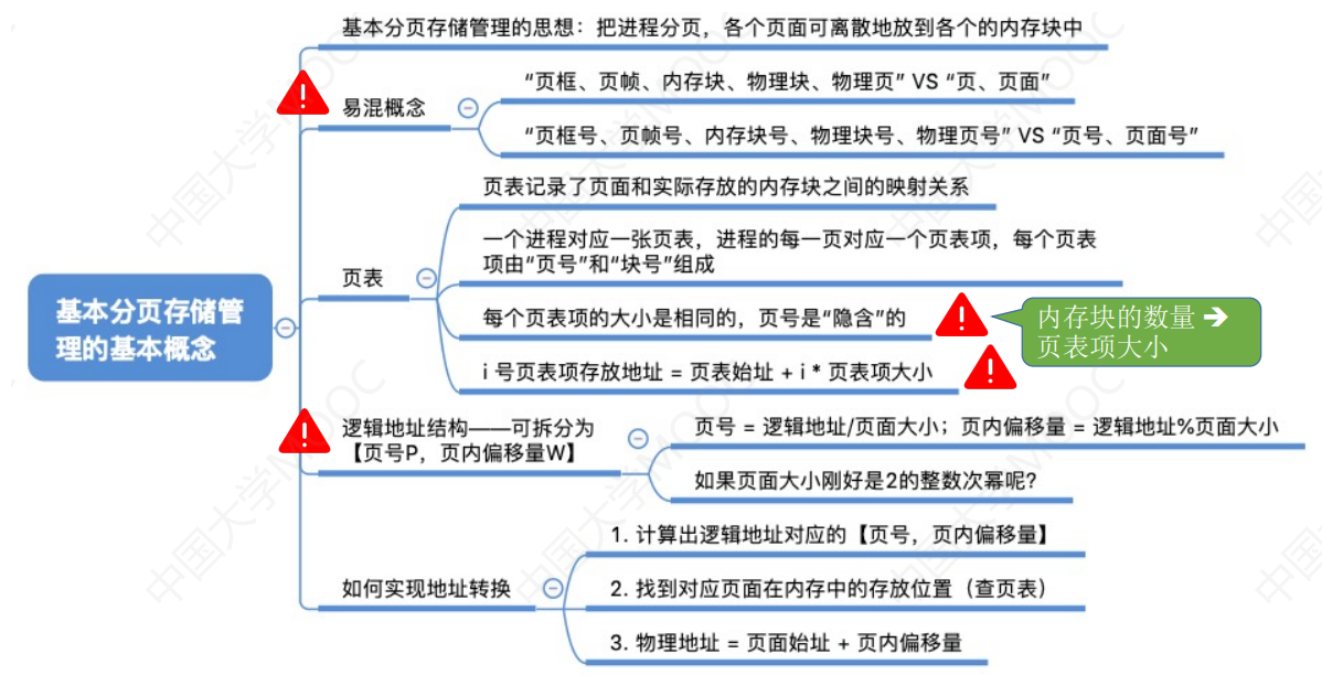 3.1_5 基本分页存储管理的概念