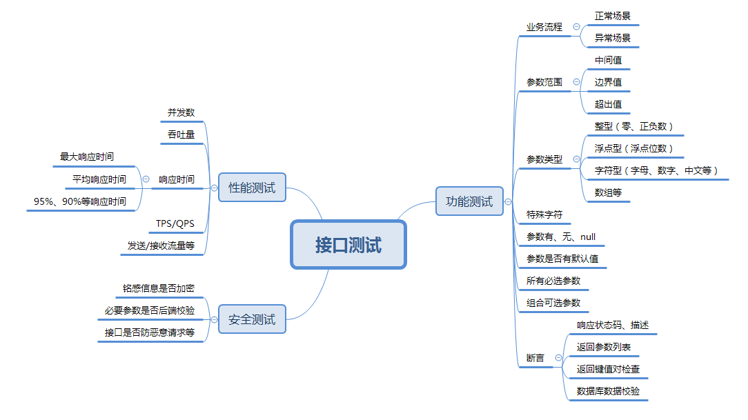 接口测试总结