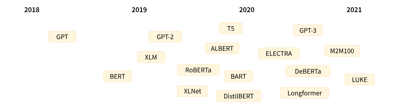 NLP step by step -- <span style='color:red;'>了解</span><span style='color:red;'>Transformer</span>