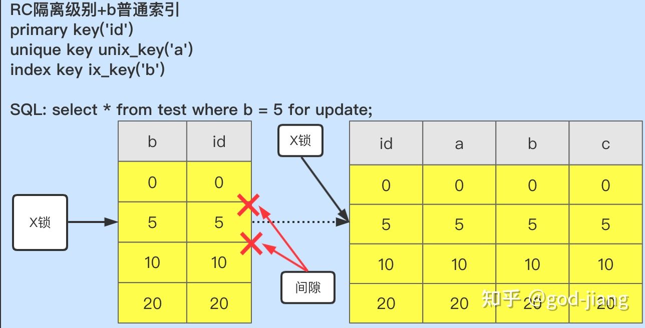 Mysqlギャップロック コードワールド