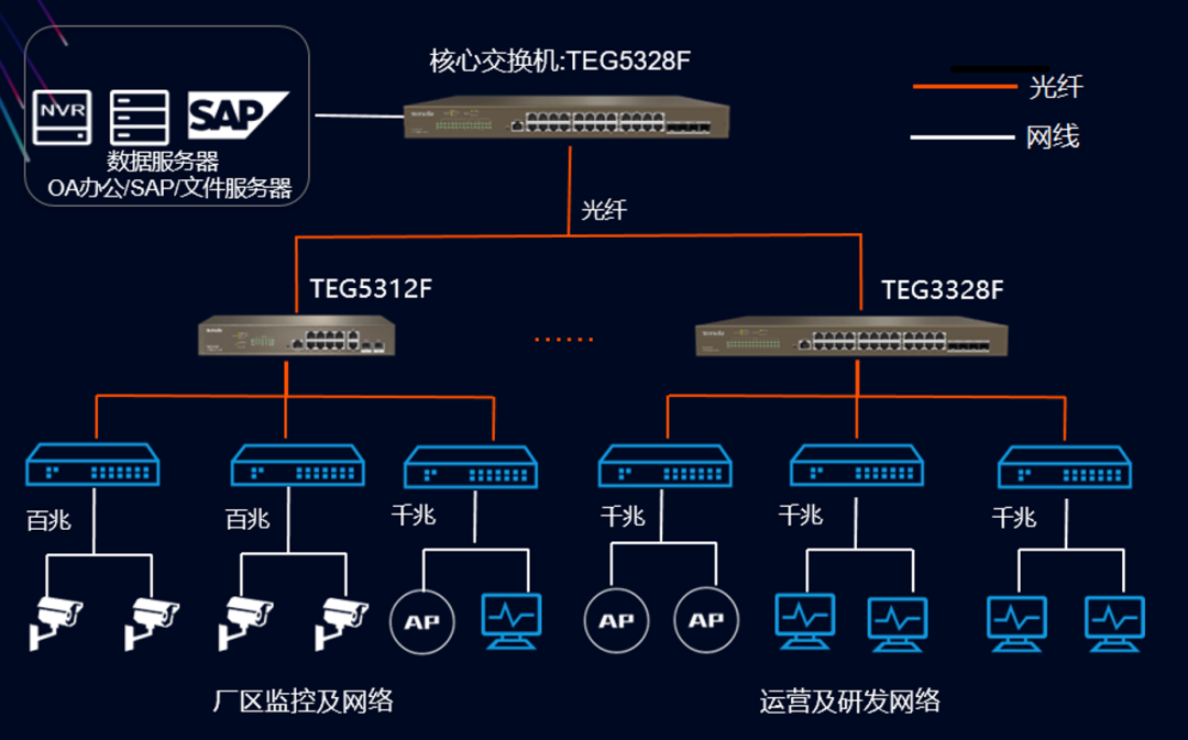 alternate端口什么意思