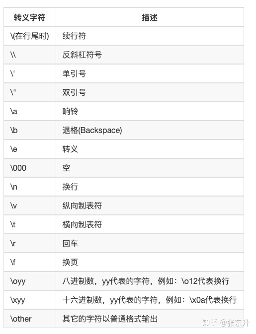 Python转义是什么意思 什么是python转义字符 看看人士如何理解它 向向姐姐的博客 Csdn博客