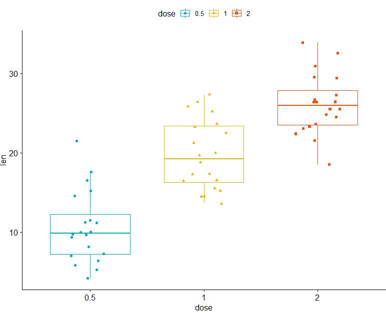 ggboxplot