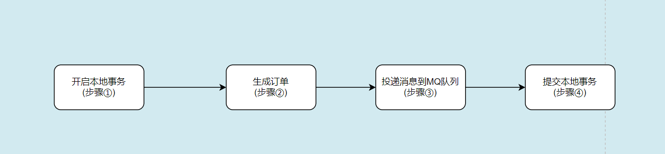 方案1大致步骤