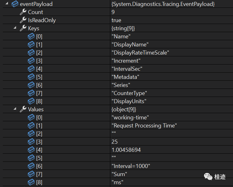 自定义EventSource（三）IncrementingEventCounter