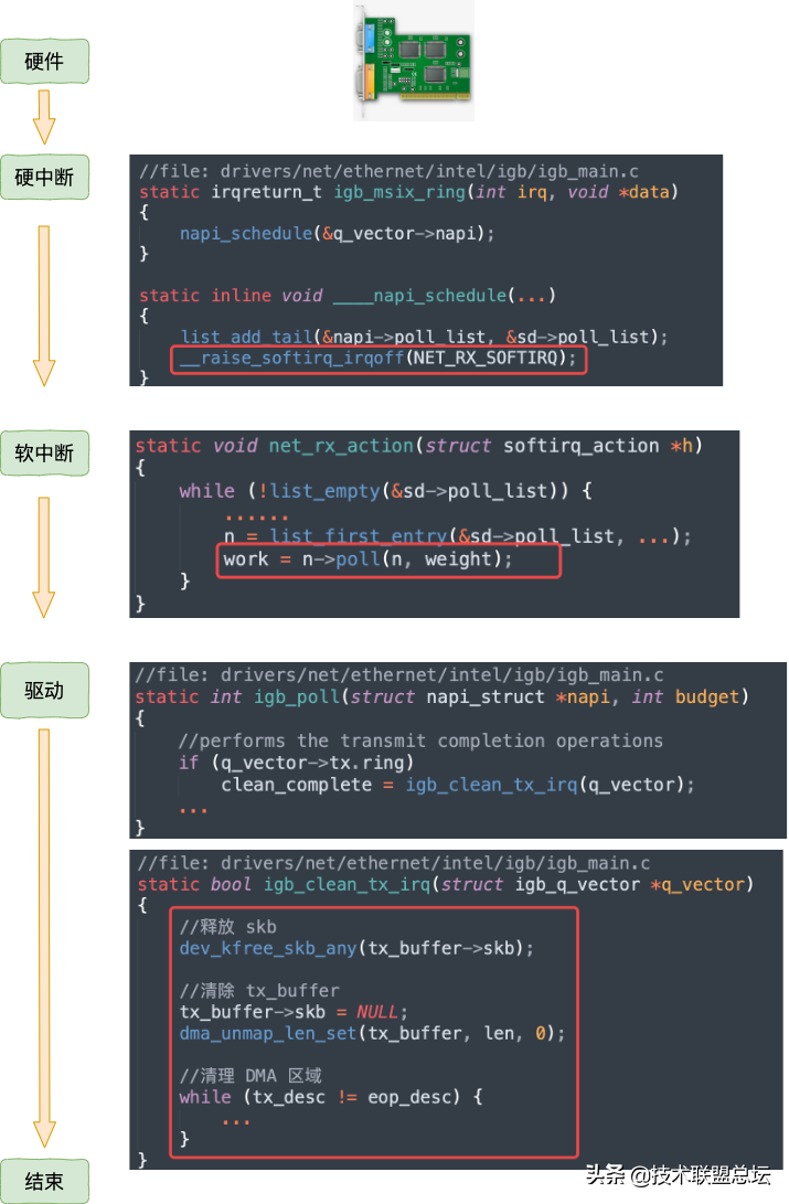 25 张图，一万字，拆解 Linux 网络包发送过程