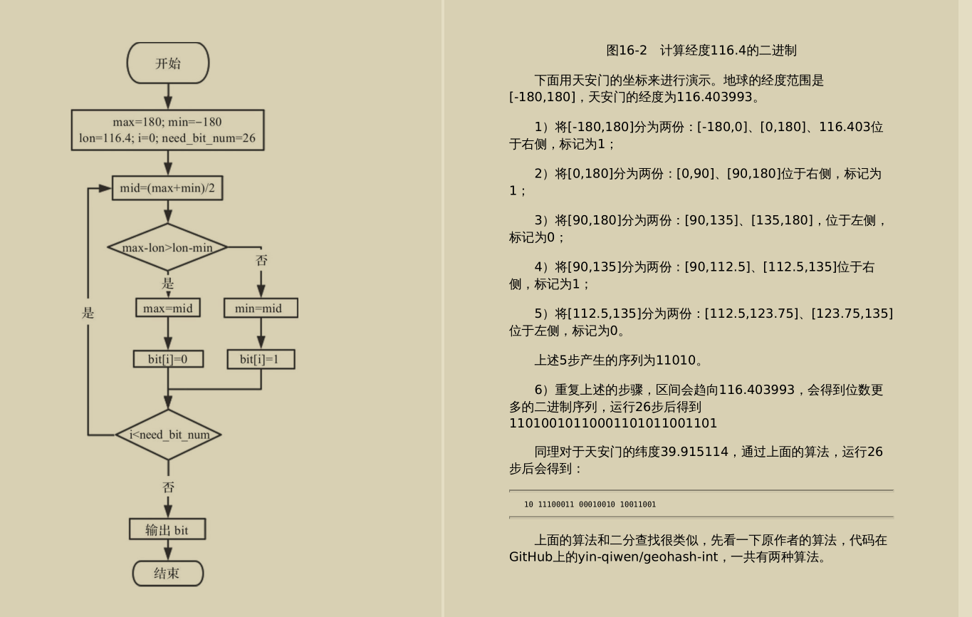 震撼！多名阿里资深专家联合撰写深入理解Redis设计源码手册