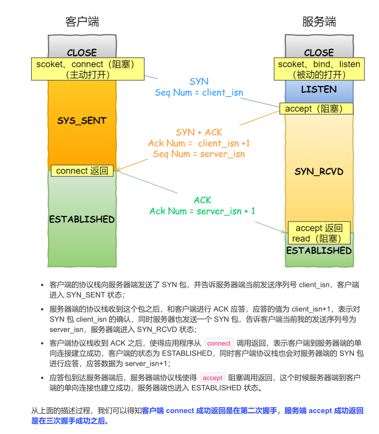 震撼！华为工程师又出神作，这份操作系统与网络，助你横扫BAT