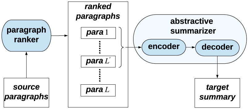Hierarchical Transformers for Multi-Document Summarization-CSDN博客