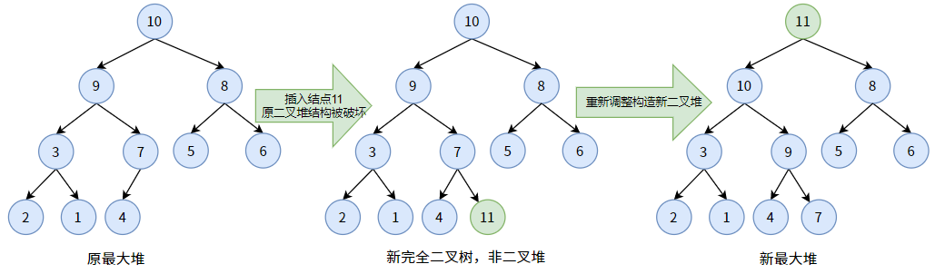 插入过程