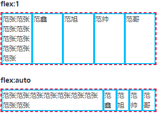 flex:1和flex:auto的對比效果示意