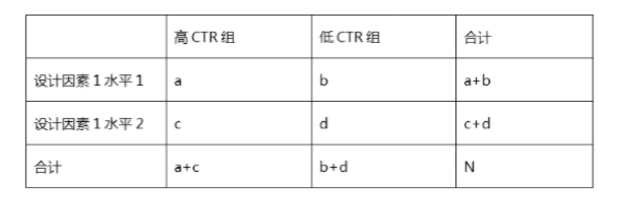 t检验临界值表中的n是什么_卡方检验在实际工作中的应用_Fan Cheng的博客-CSDN博客