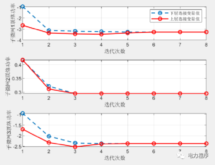 Matlab|基于目标级联法的微网群多主体分布式优化调度