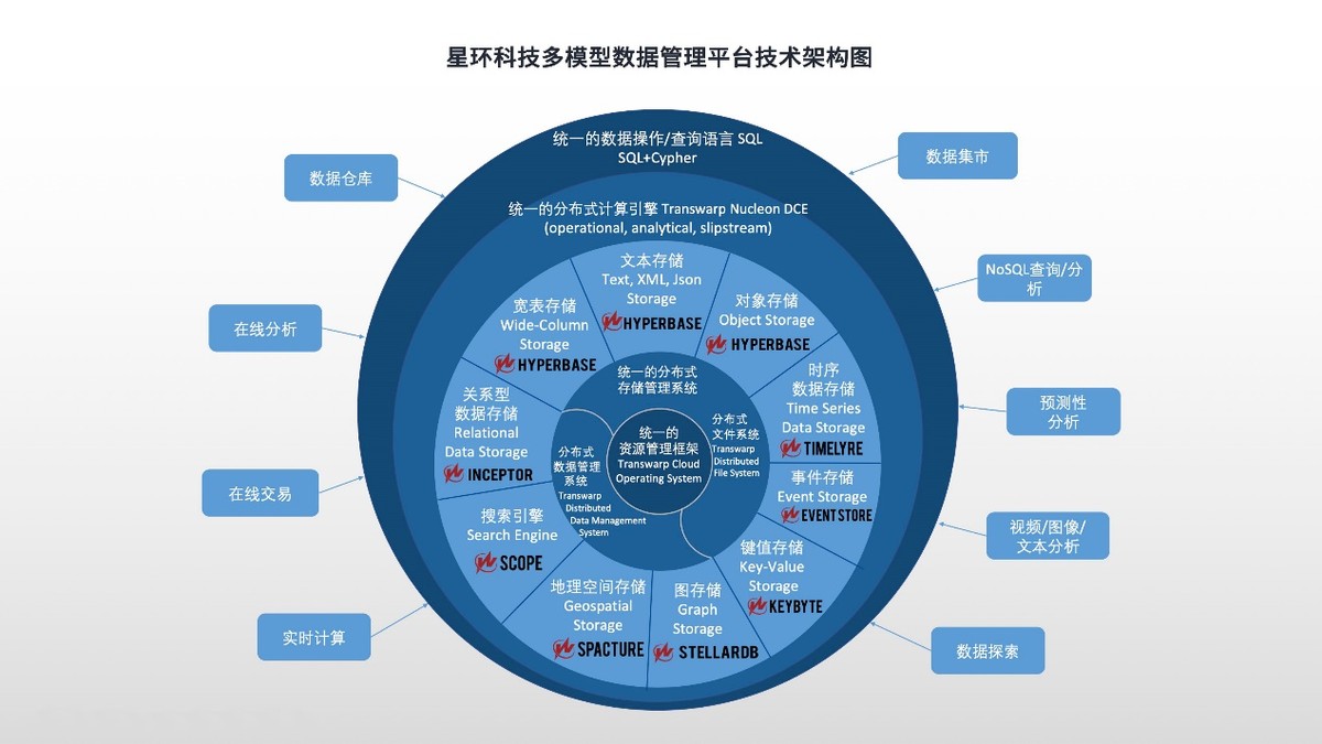 全面升级！星环科技基础软件再升级，赋能数字中国建设