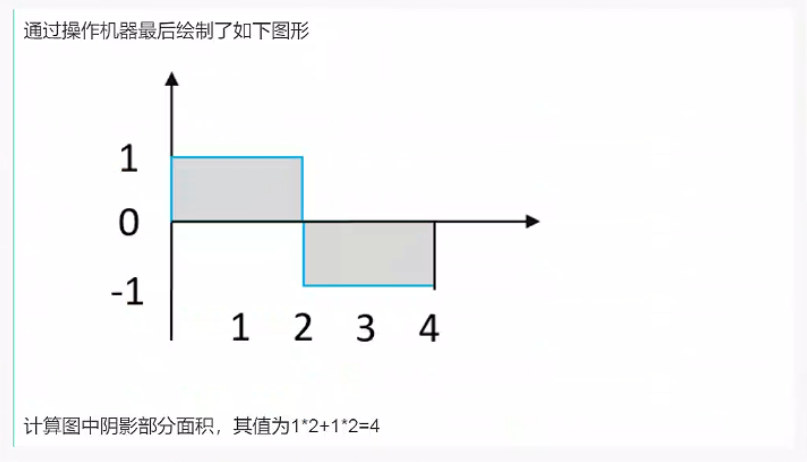 绘图机器 - 华为OD统一考试（C卷）