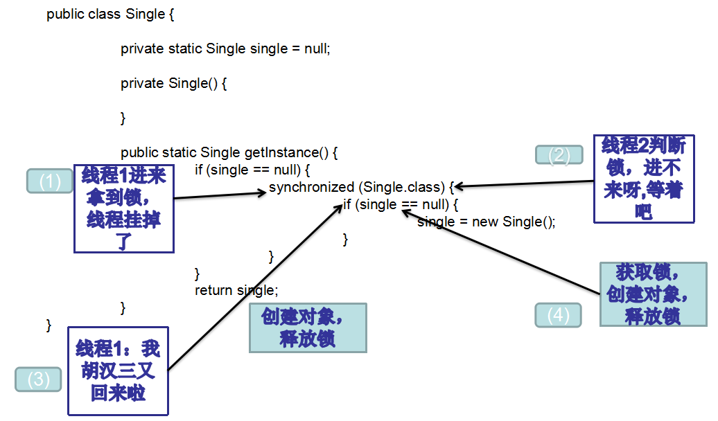 java单例模式 uml_Java设计模式系列之单例模式