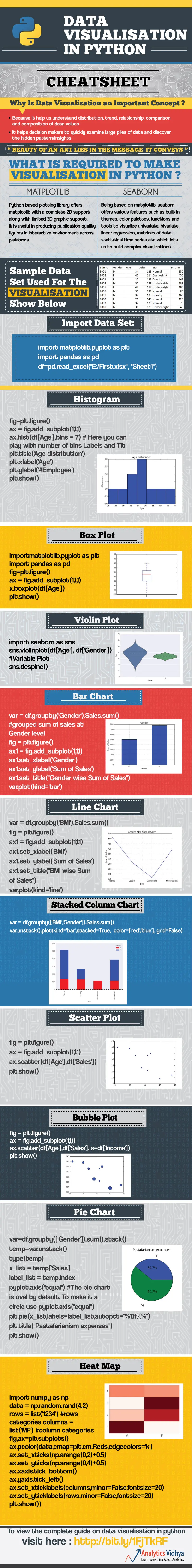 18张Python数据科学速查表.png