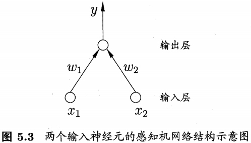 M-P神经元模型