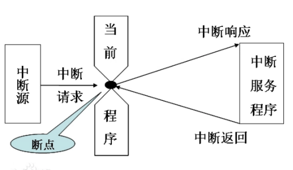 STM32 | STM32F407ZE<span style='color:red;'>中</span><span style='color:red;'>断</span>、<span style='color:red;'>按键</span>、灯（续第三天）