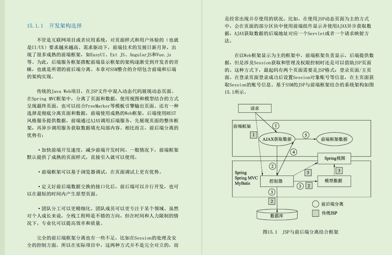 SSM actual combat document blown up by 4 well-known first-line technical experts such as Huawei and Ali