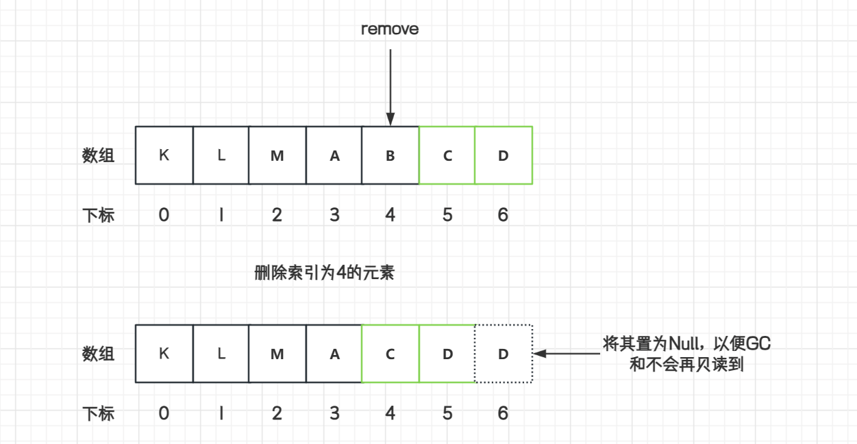 数据结构数组 Array 手写实现，扩容原理