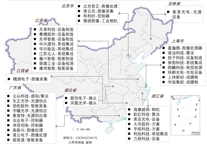 行业报告 | 智能制造在中国—中国机器视觉产业链现状分析