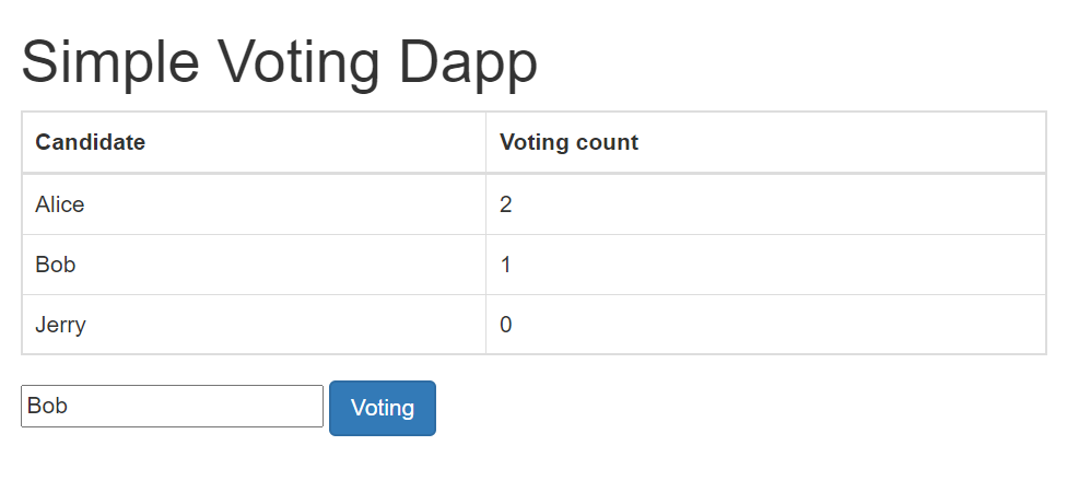 投票Dapp创建