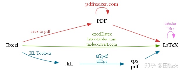 ppt插入excel表格