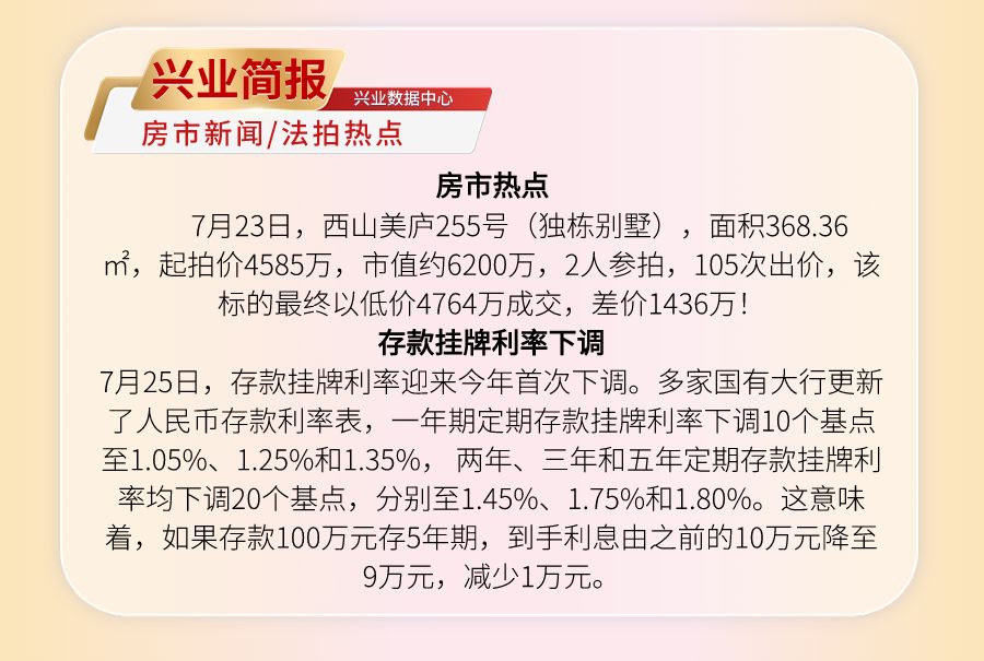 兴业法拍网周报|7月25日起,四大商业银行下调人民币存款利率